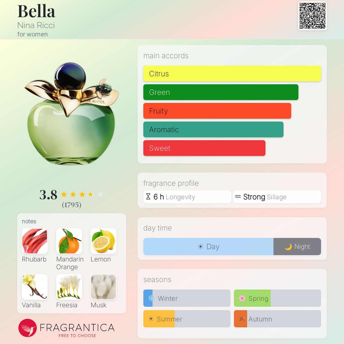 Profile card