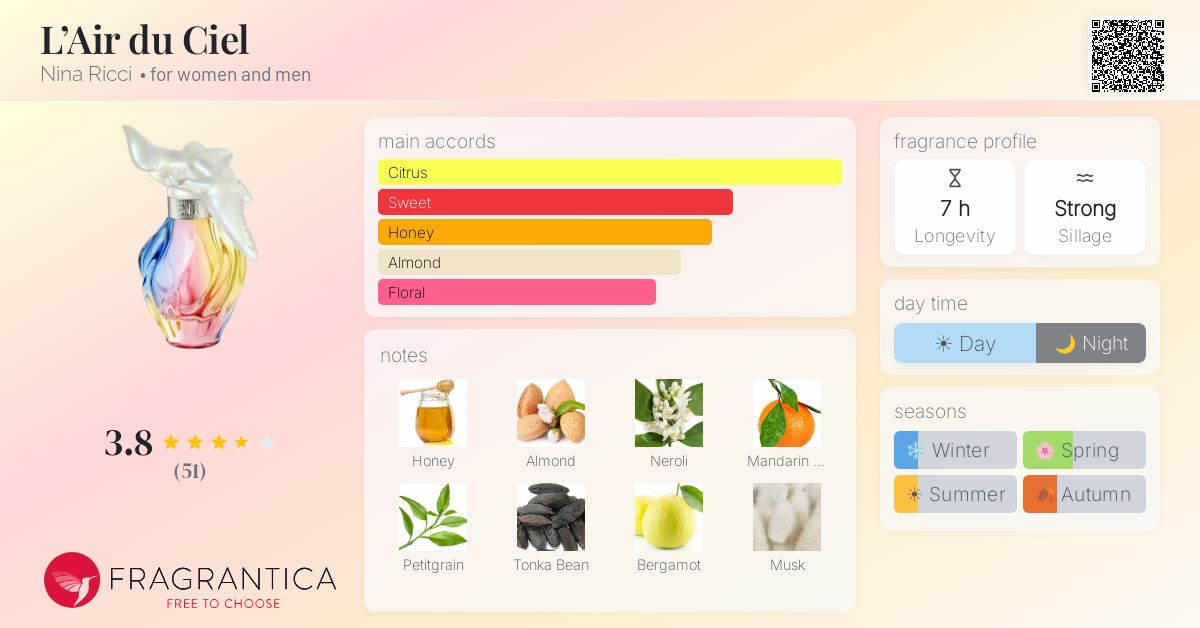 Fragrance card