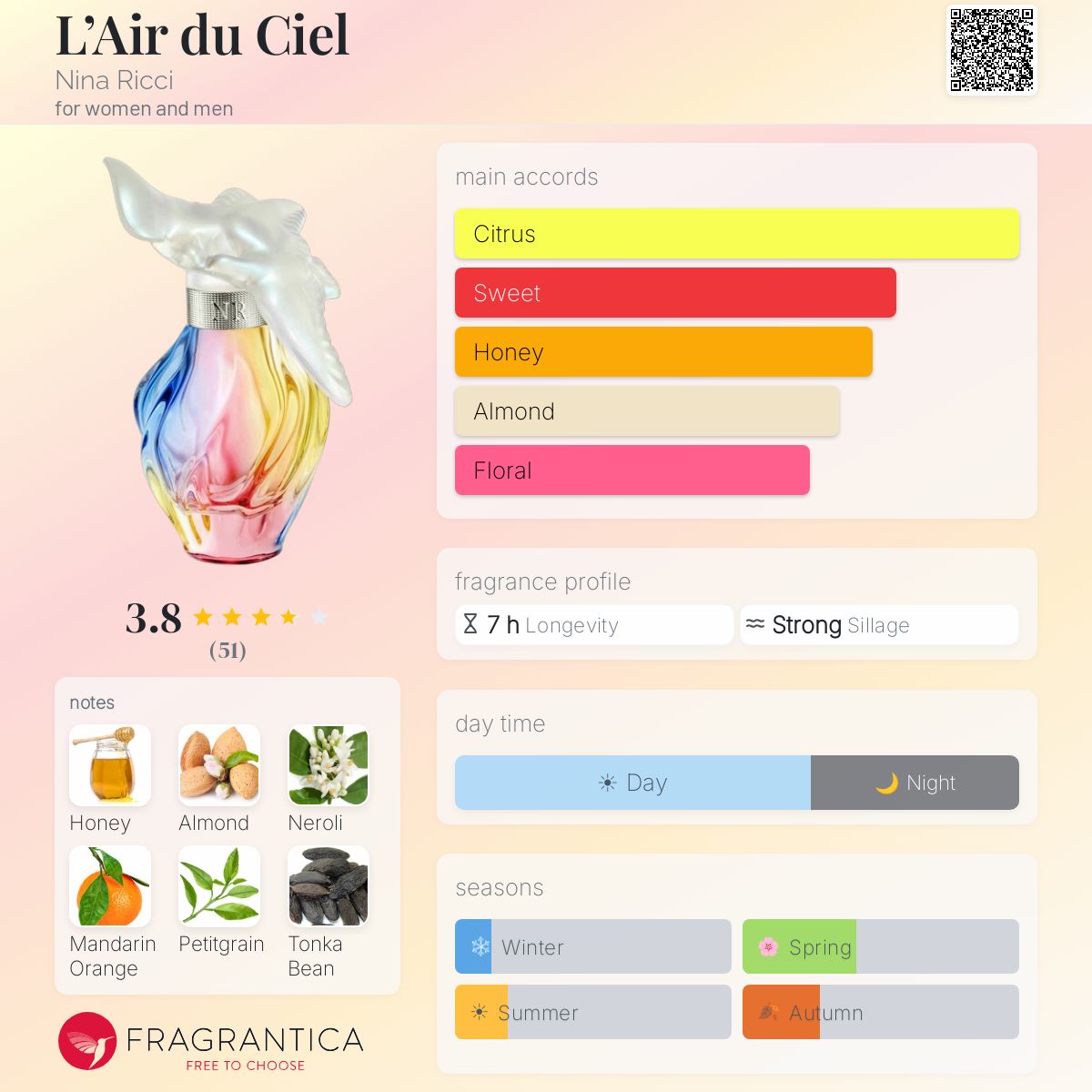 Profile card