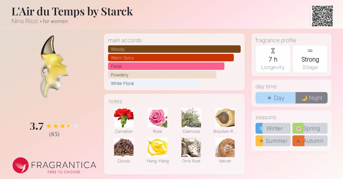 Fragrance card