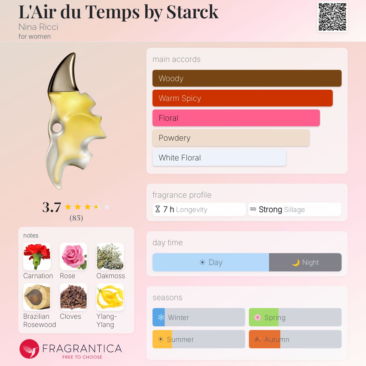 Profile card