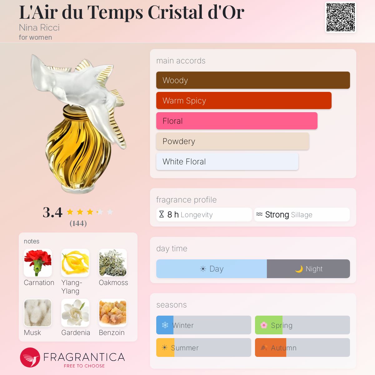 Ficha de perfil