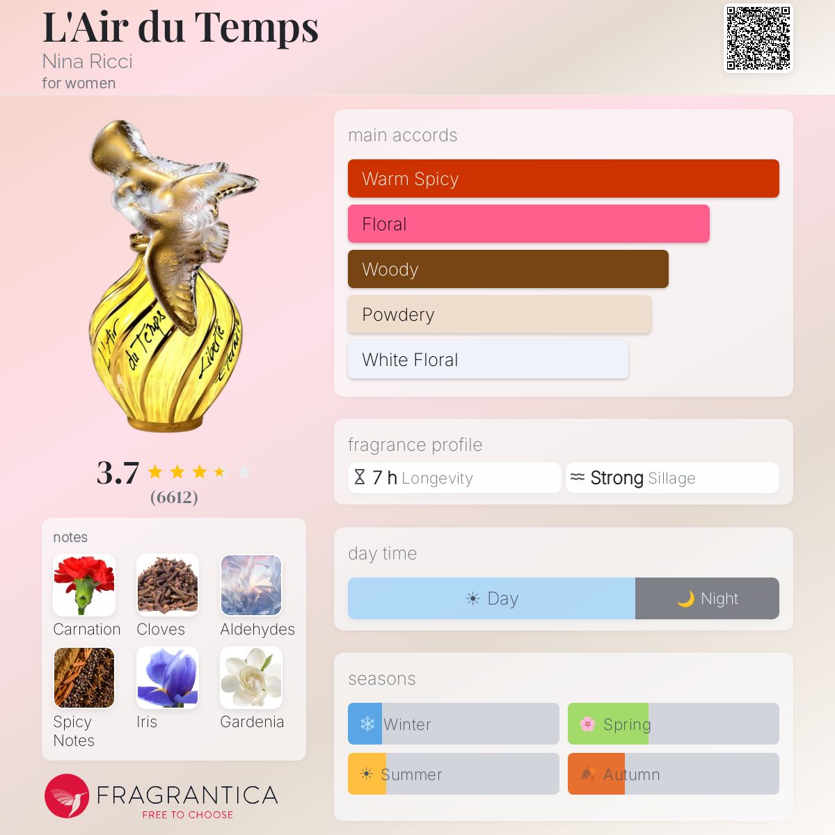 Ficha de perfil