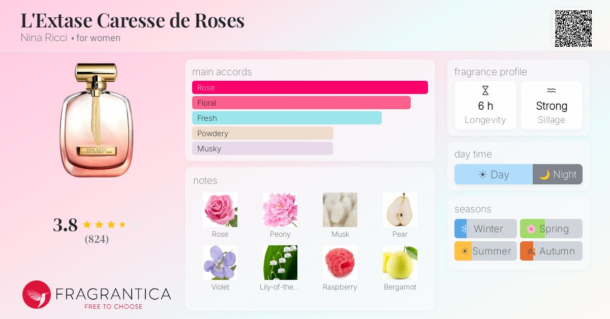 Ficha de la fragancia