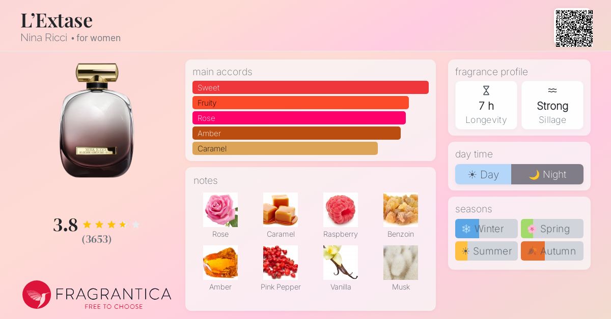 Fragrance card