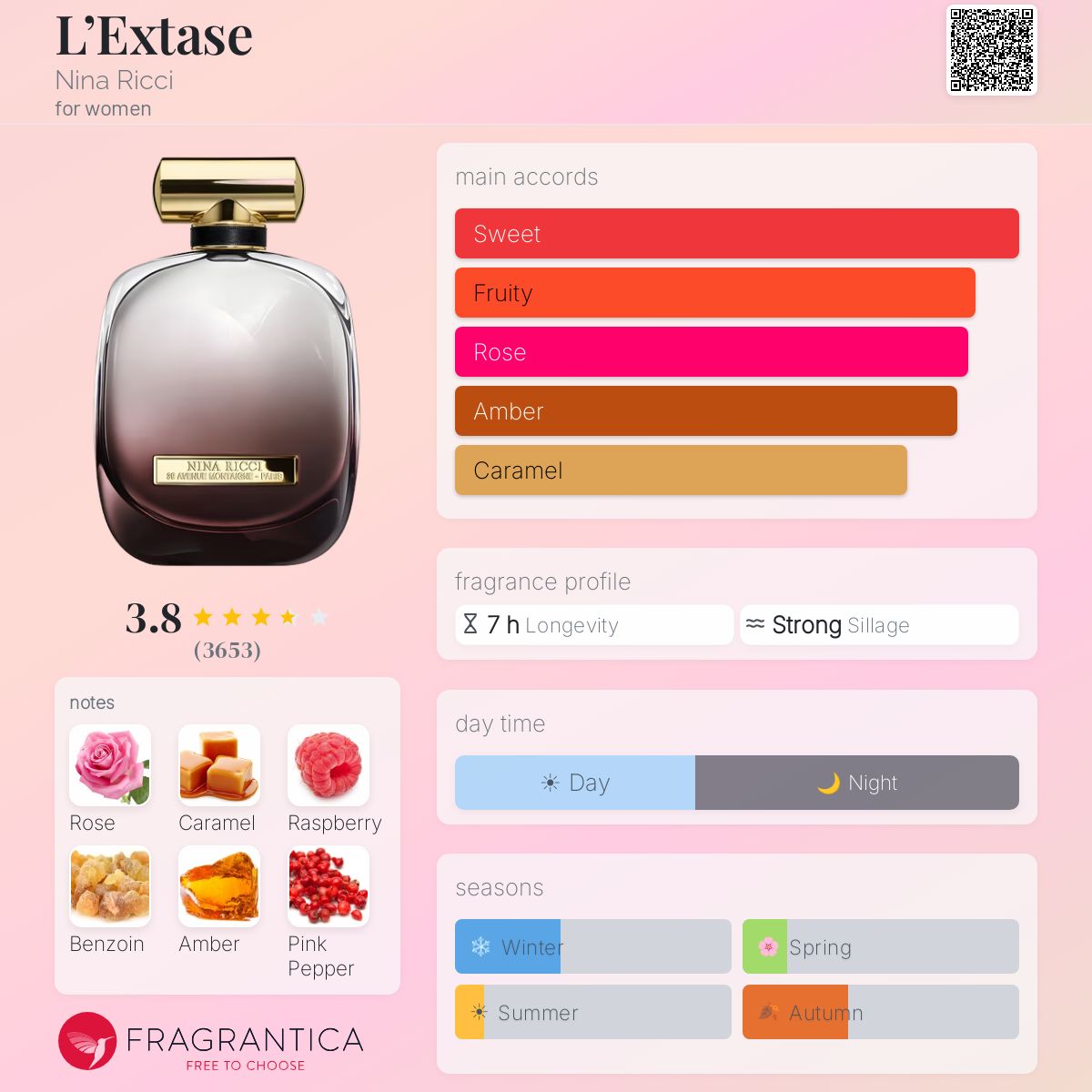 Profile card