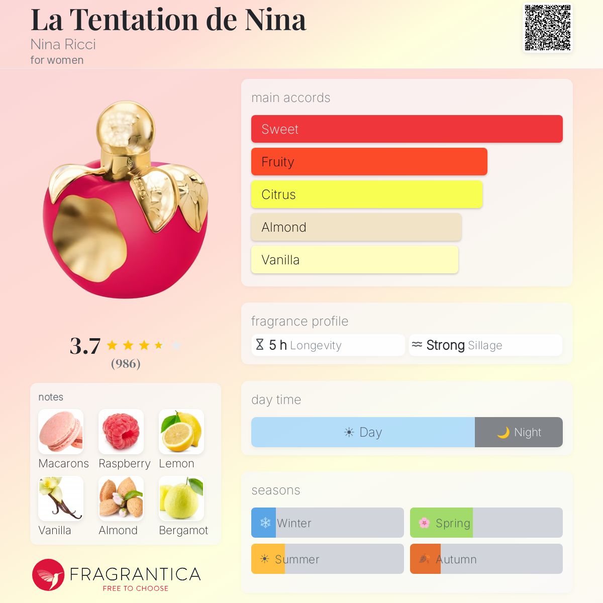 Ficha de perfil