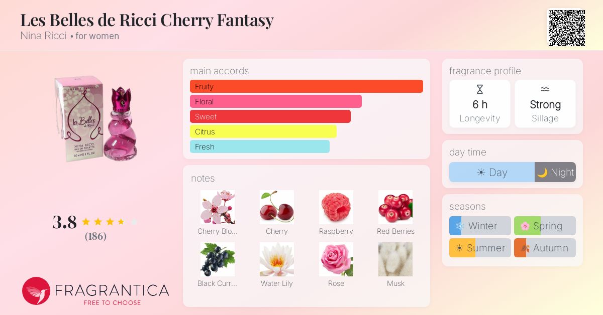 Fragrance card