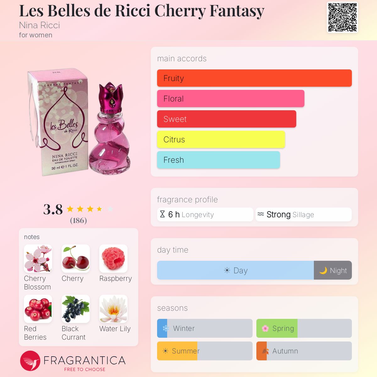 Profile card