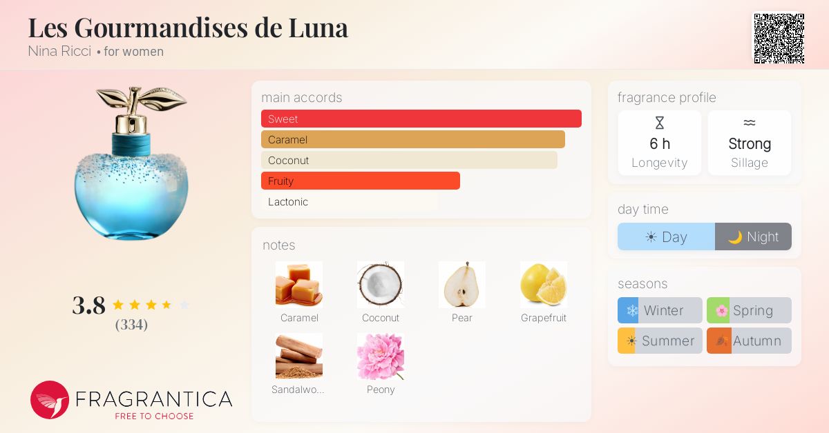 Ficha de la fragancia