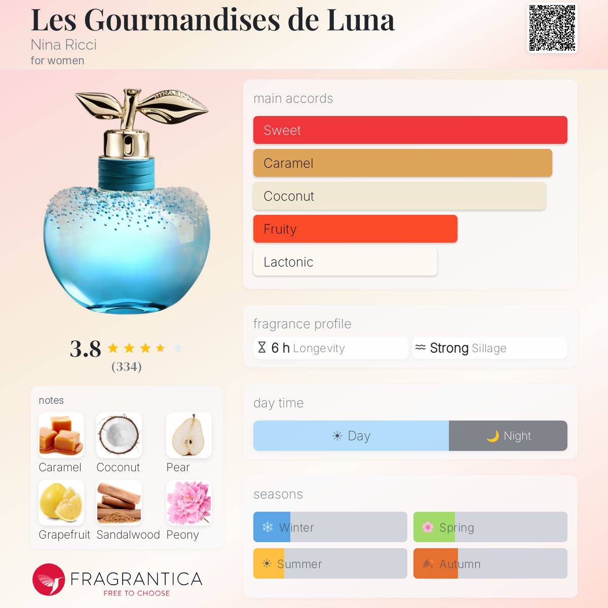 Ficha de perfil