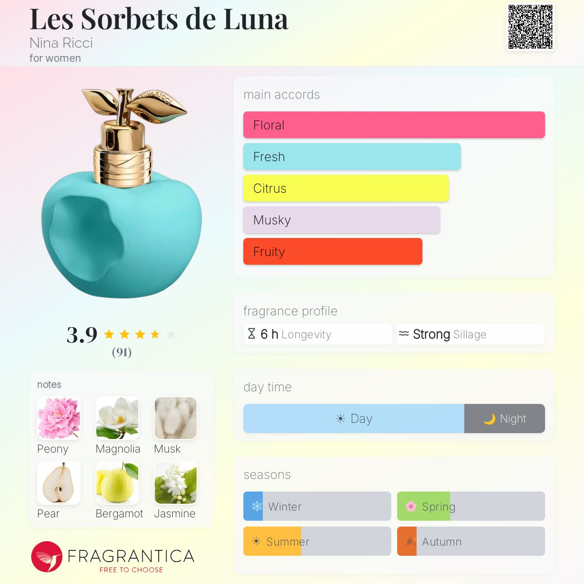 Ficha de perfil