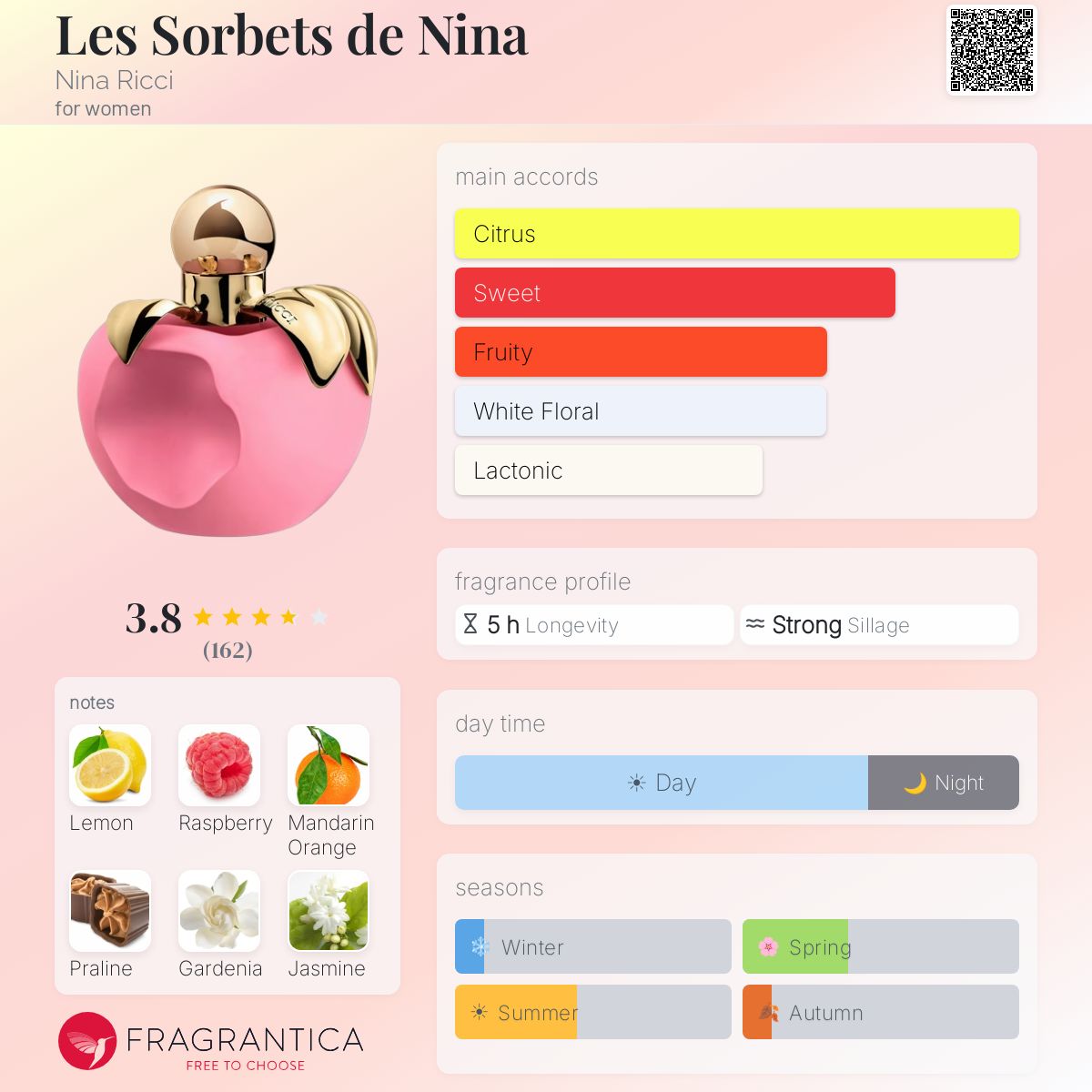 Ficha de perfil