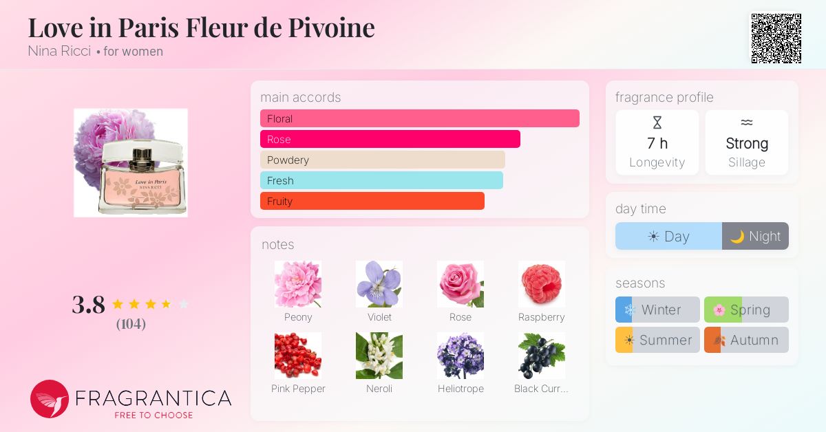 Fragrance card