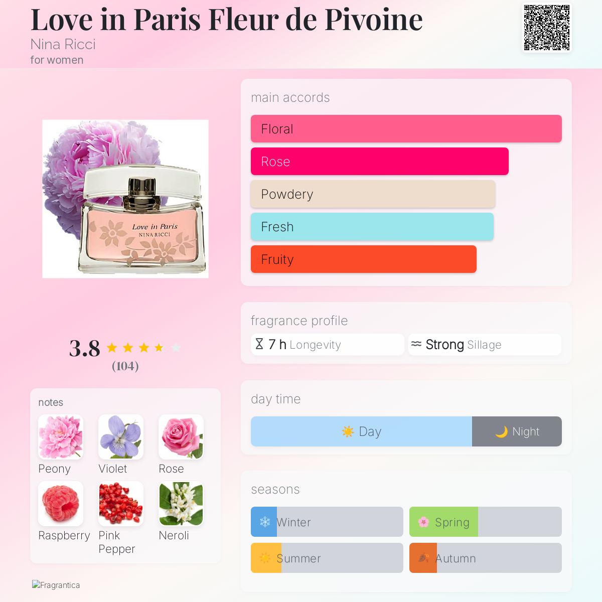 Profile card