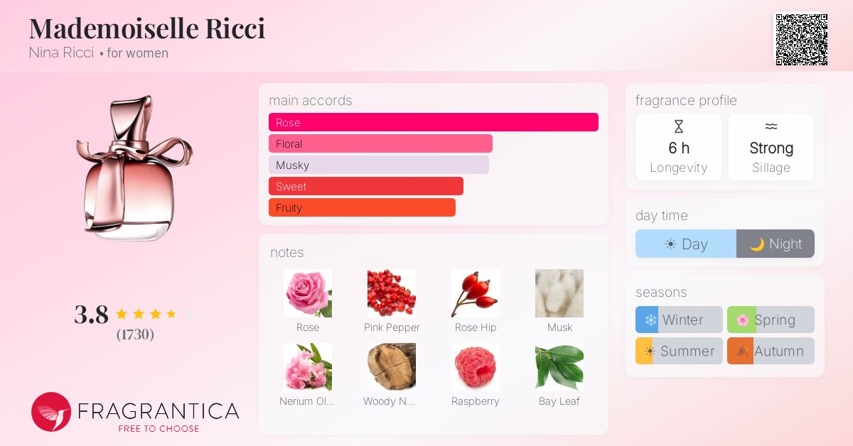 Fragrance card