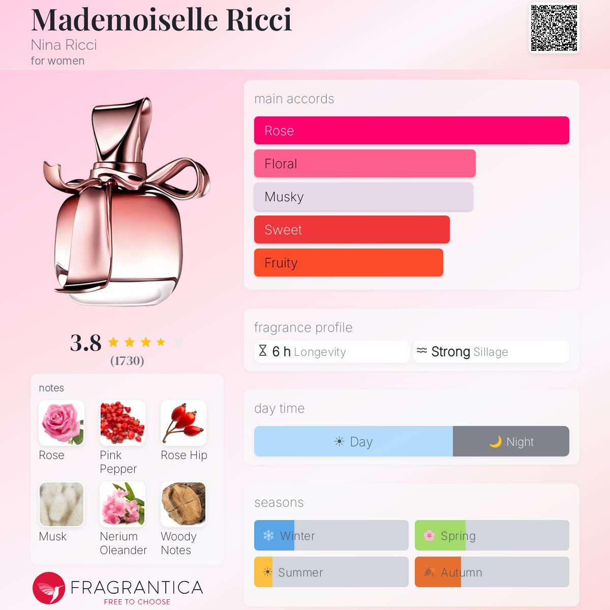 Profile card