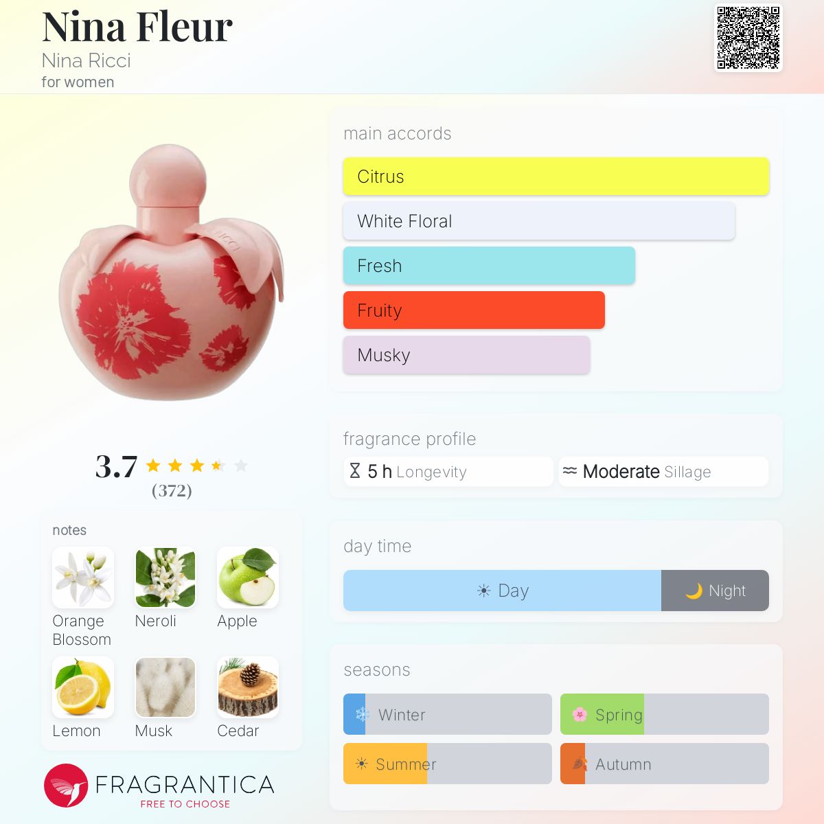 Profile card