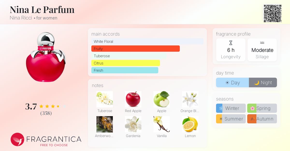 Fragrance card