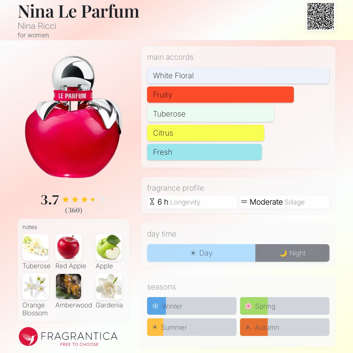 Profile card