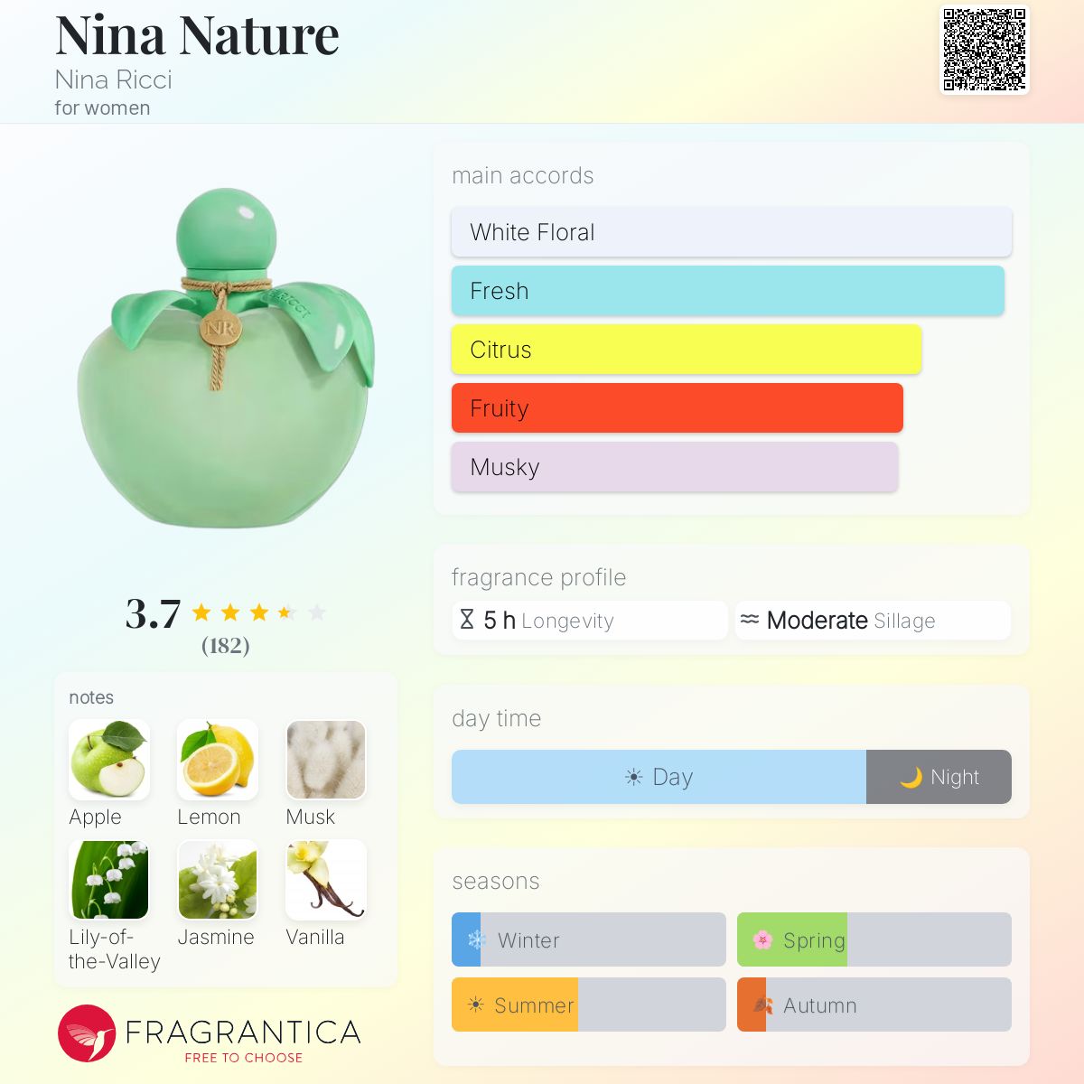 Profile card