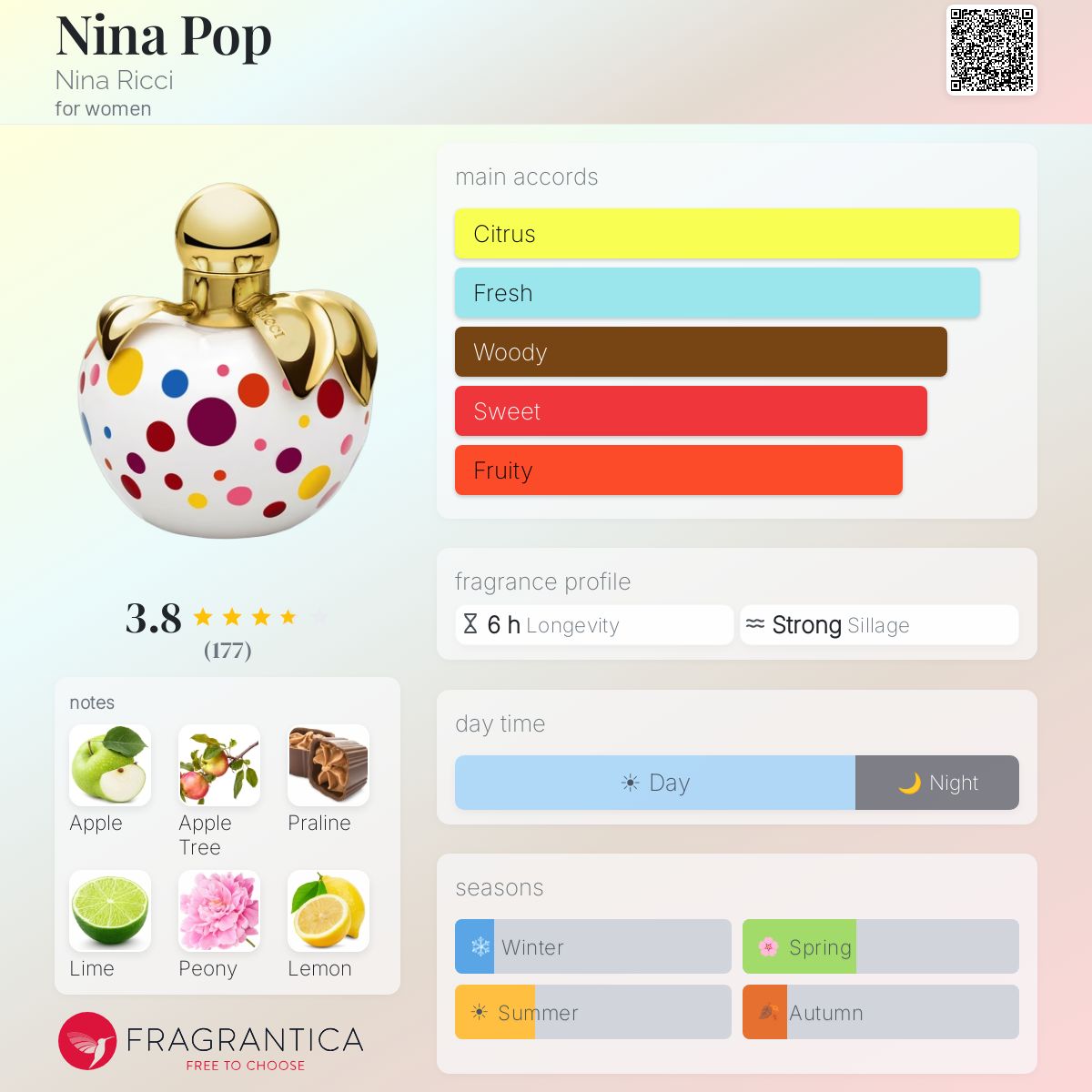 Ficha de perfil