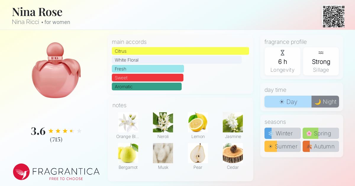 Fragrance card