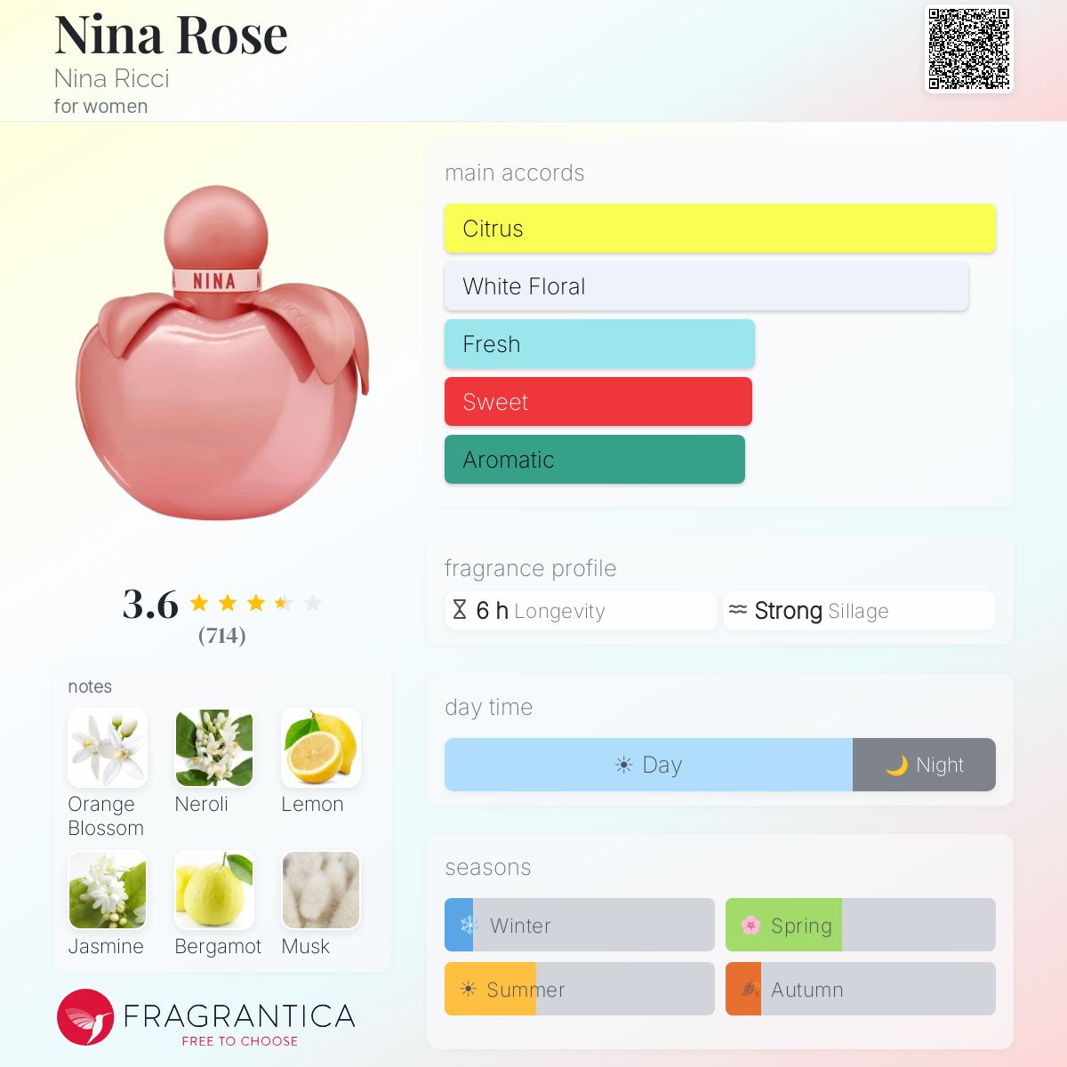 Profile card