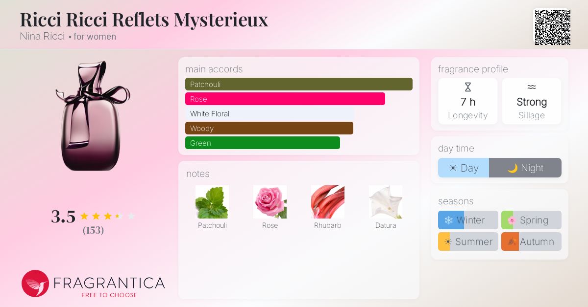 Fragrance card