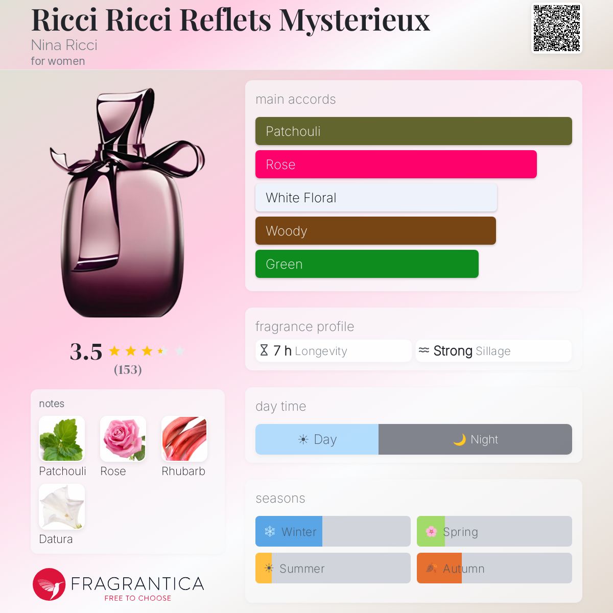 Profile card