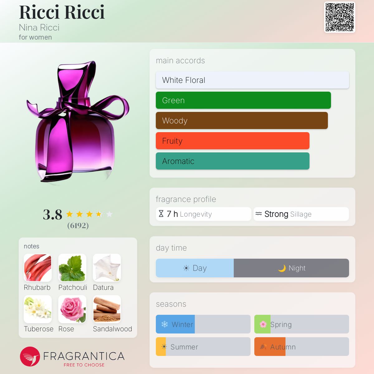 Profile card
