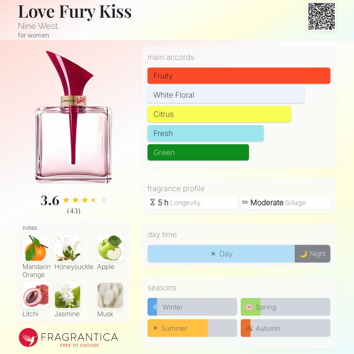 Profile card