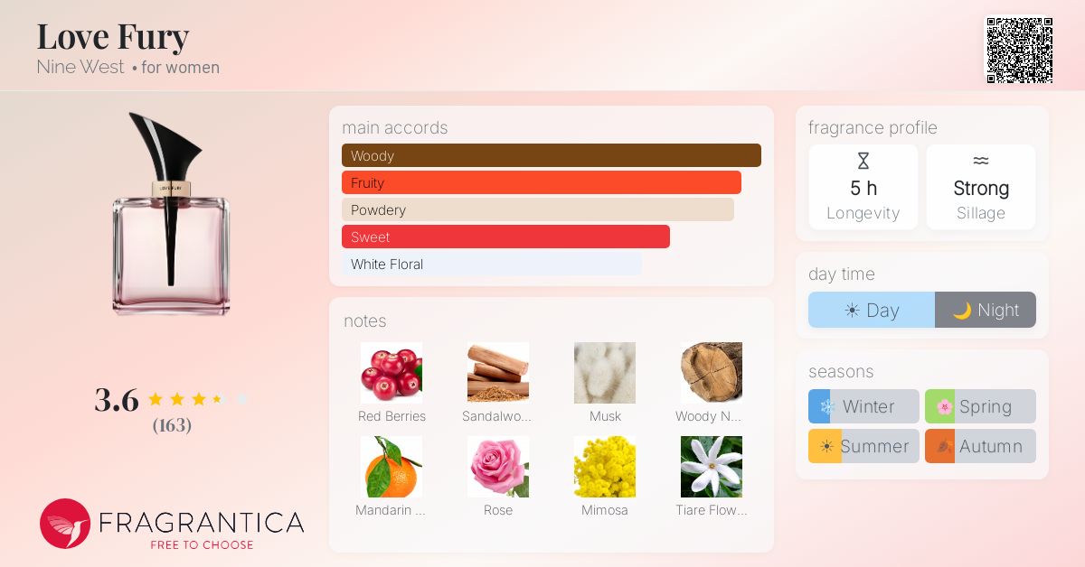Fragrance card