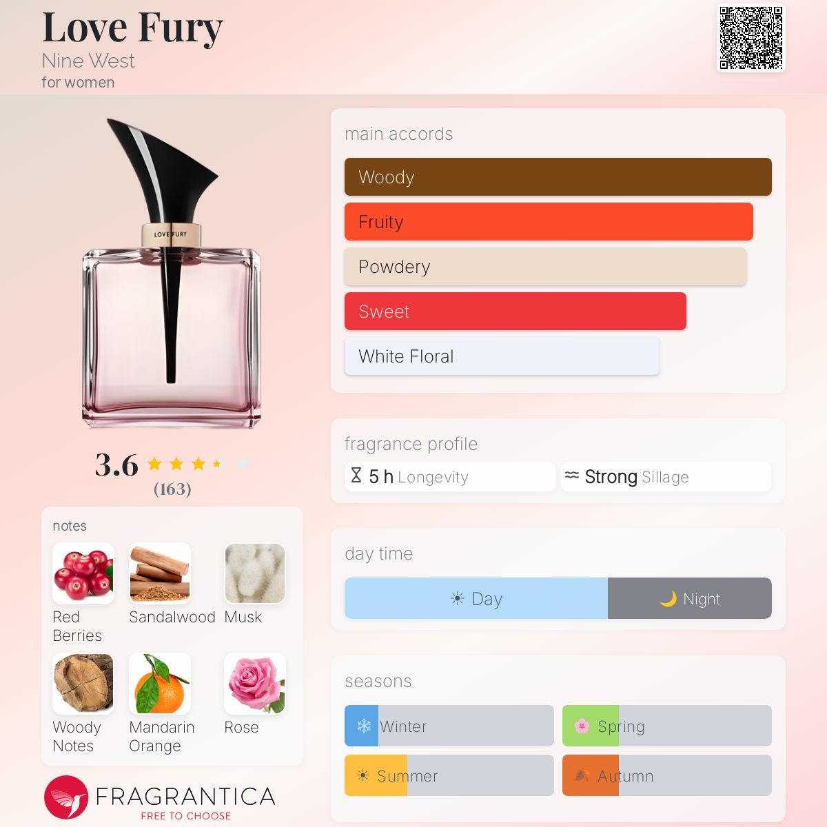 Profile card