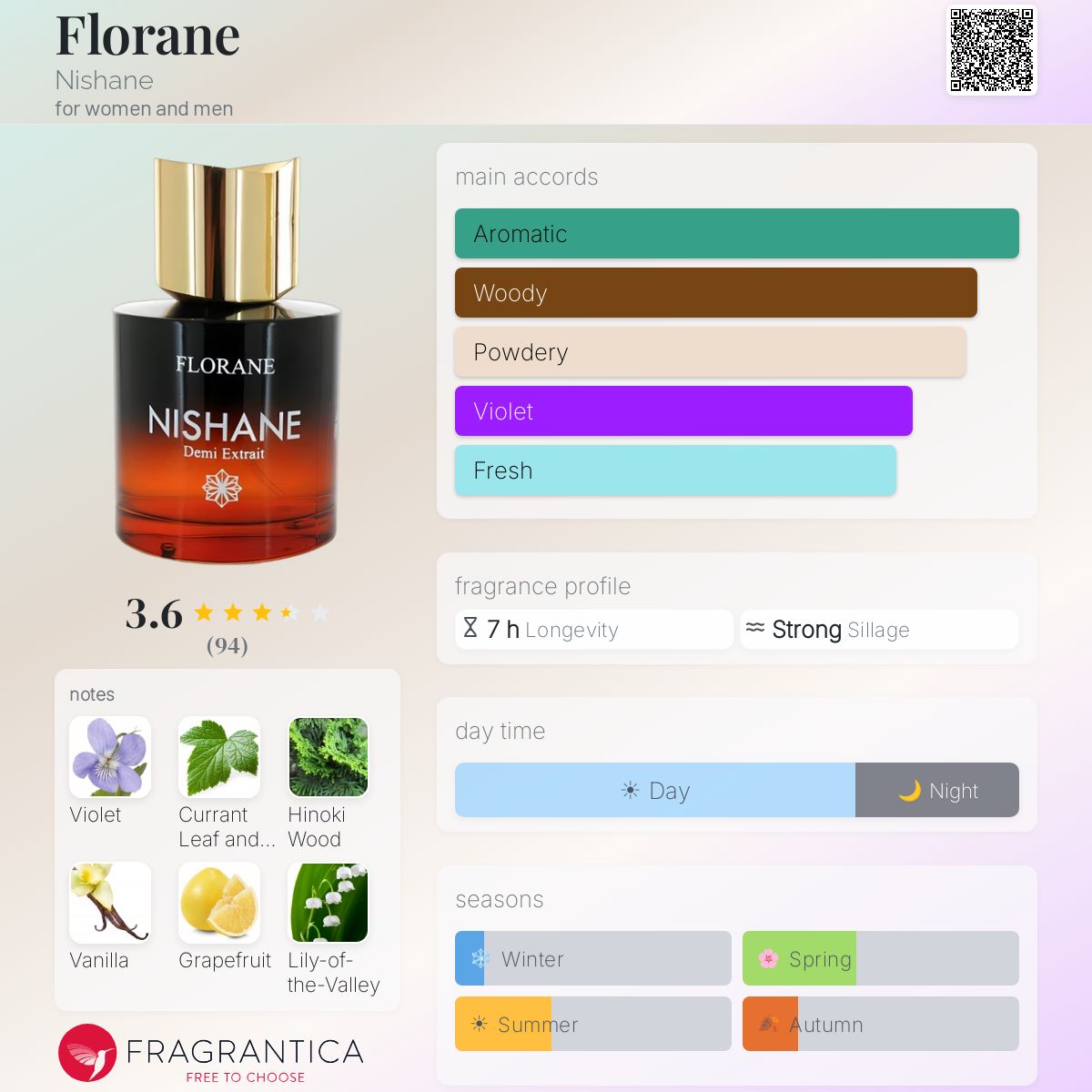 Profile card