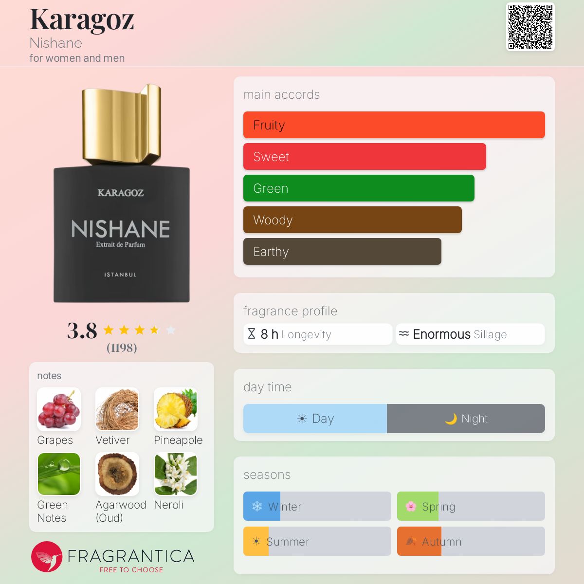 Ficha de perfil