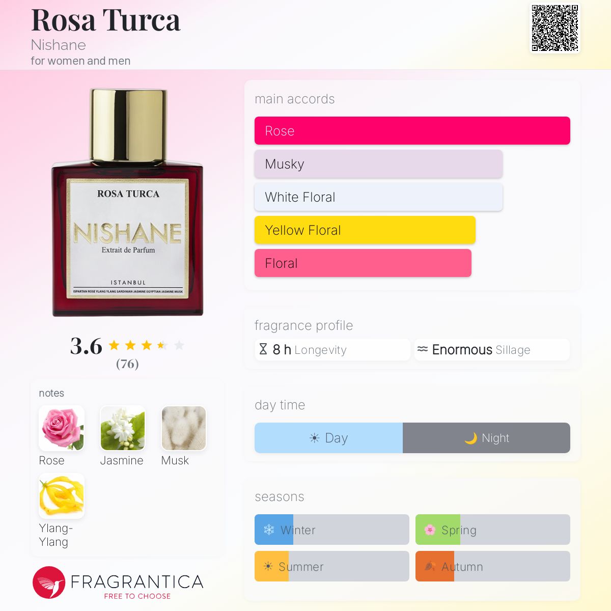 Ficha de perfil
