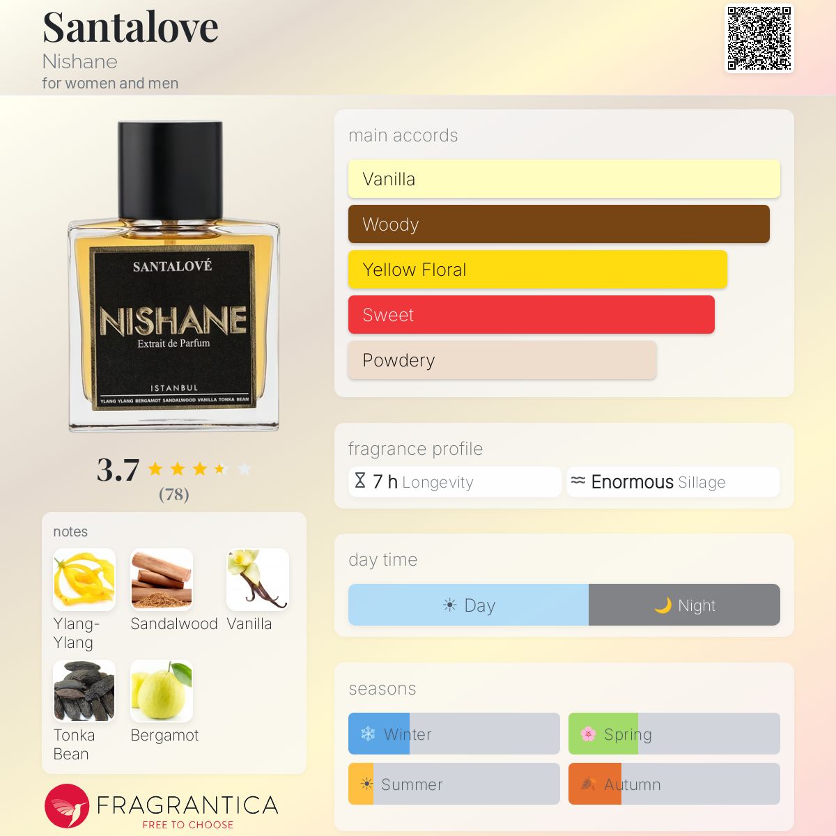 Profile card