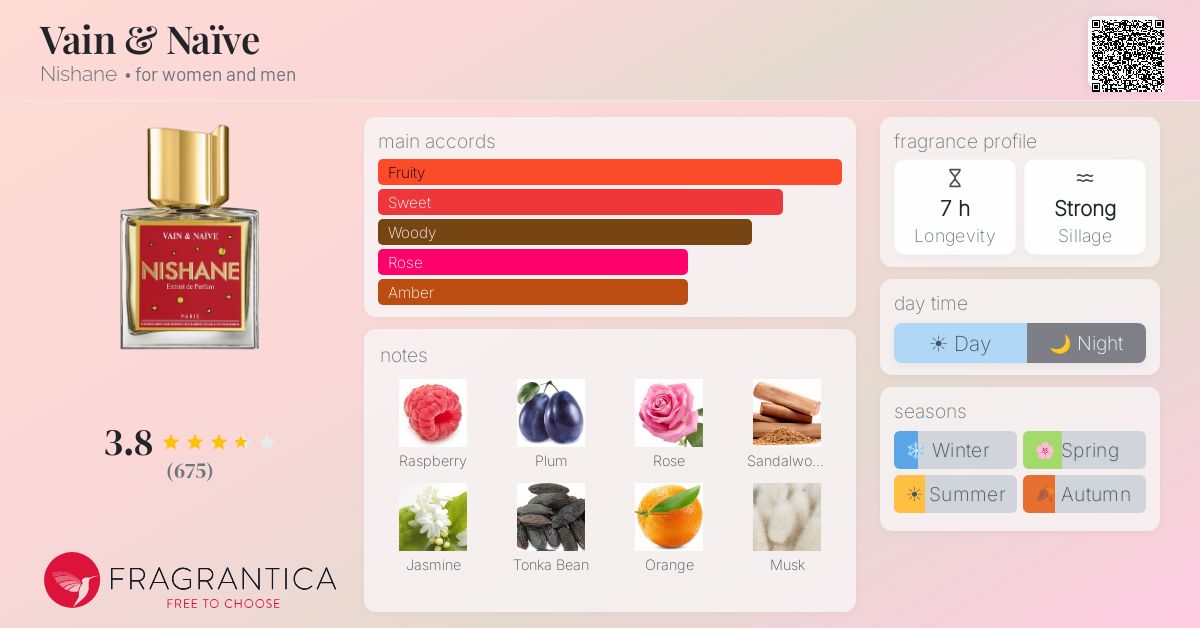 Fragrance card