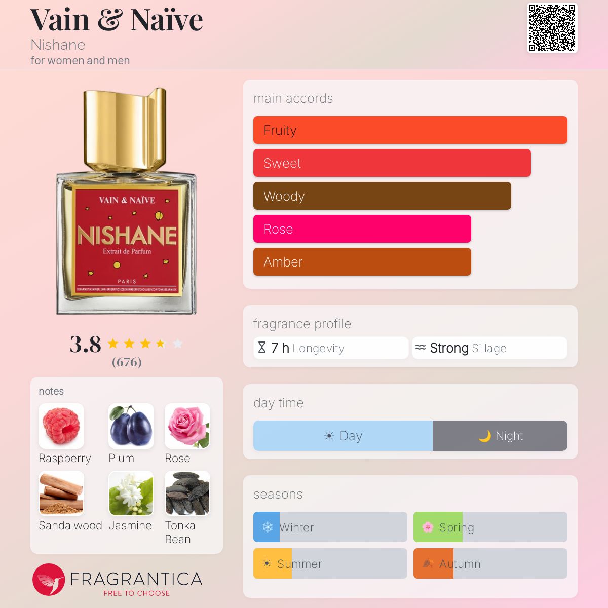 Profile card