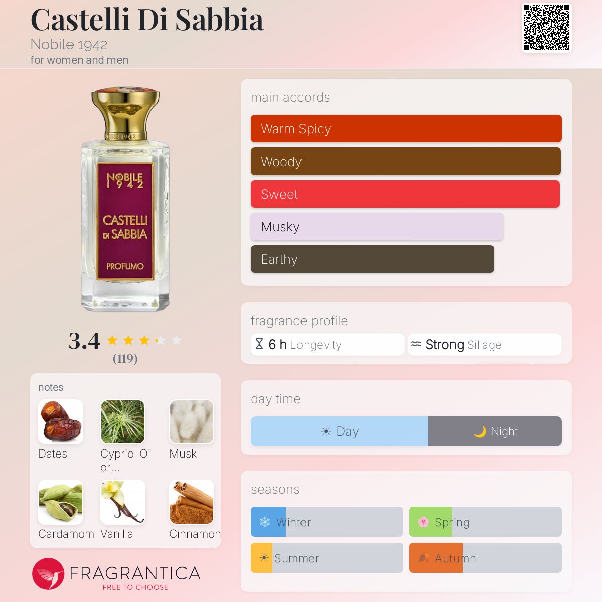 Profile card