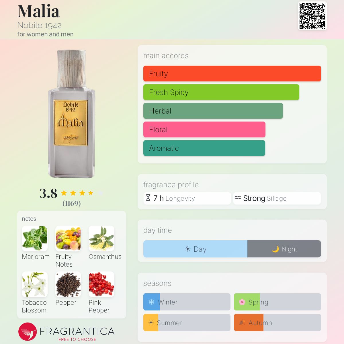 Profile card