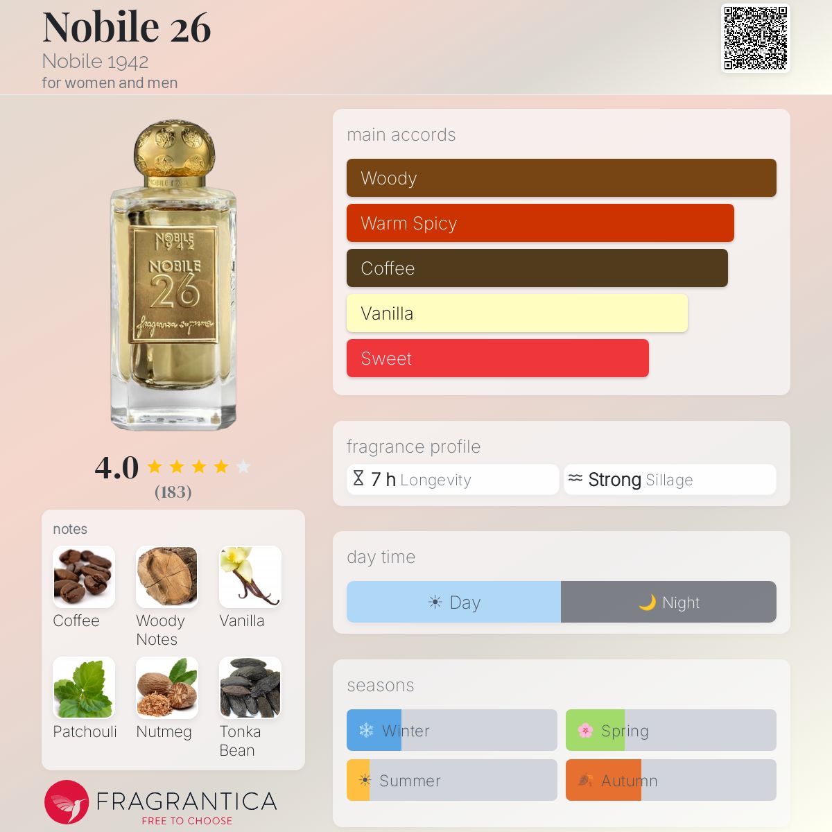 Profile card