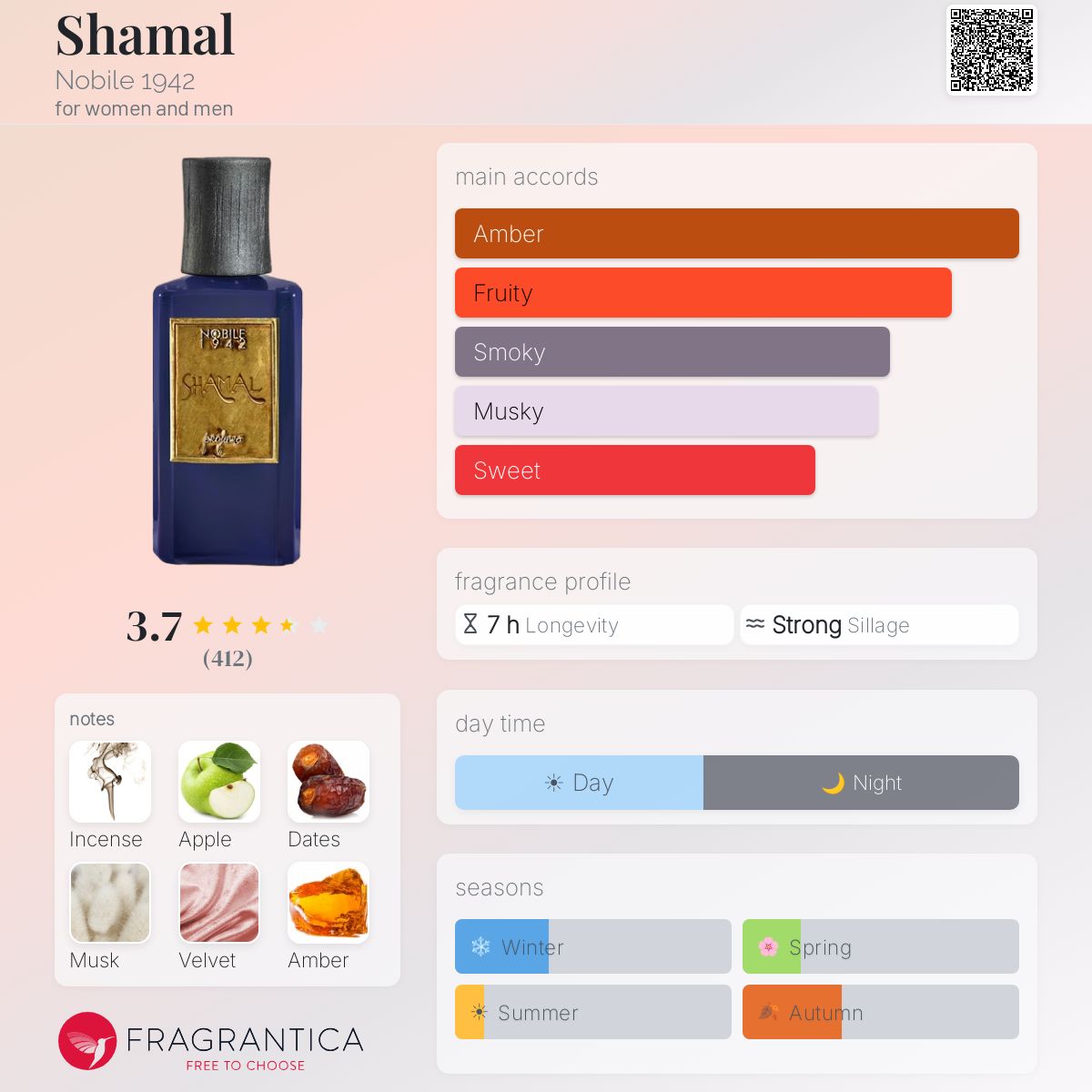 Profile card
