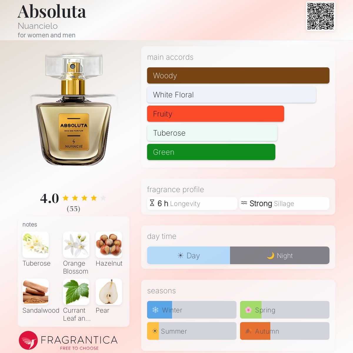 Profile card