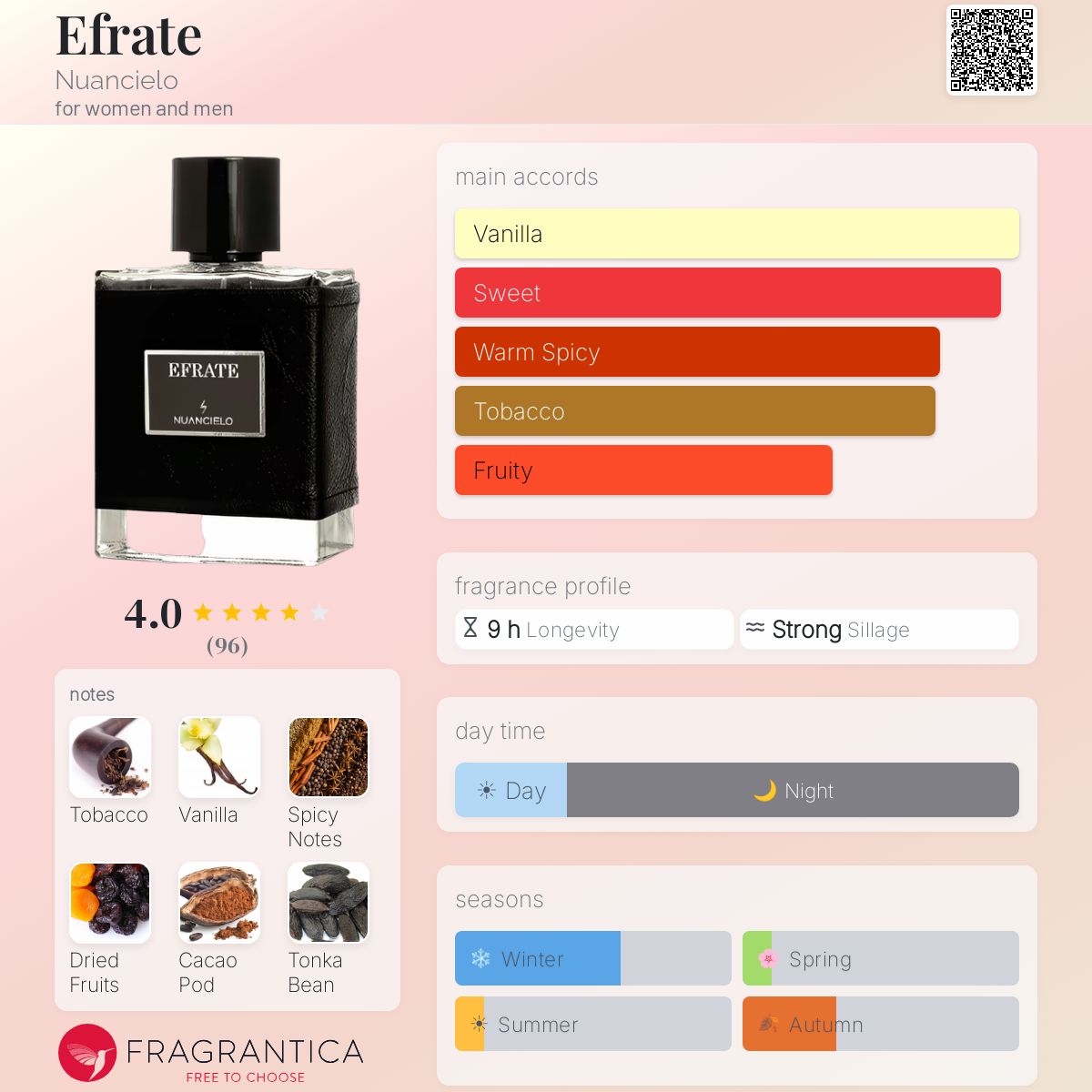 Profile card