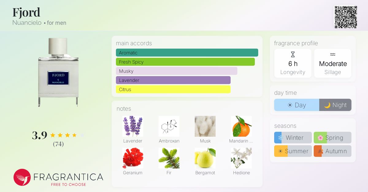 Fragrance card