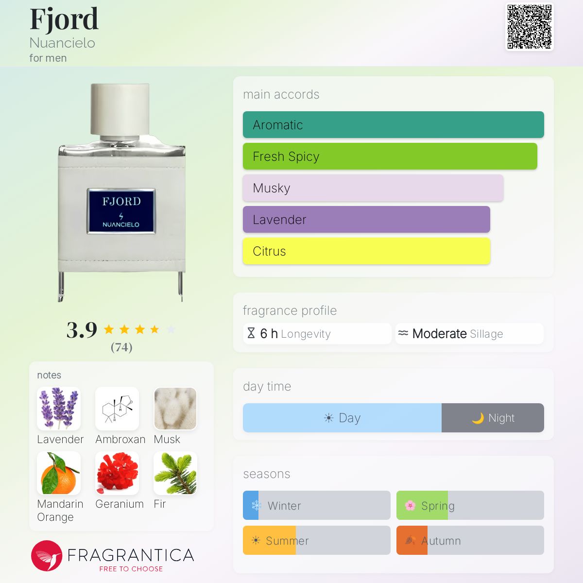 Profile card