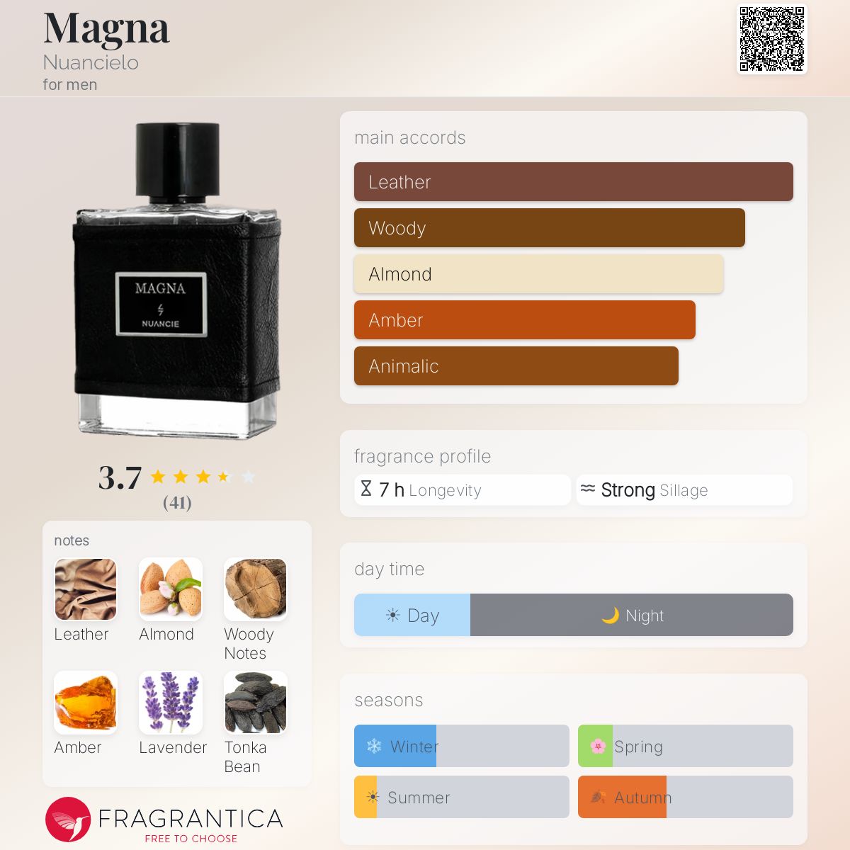 Profile card