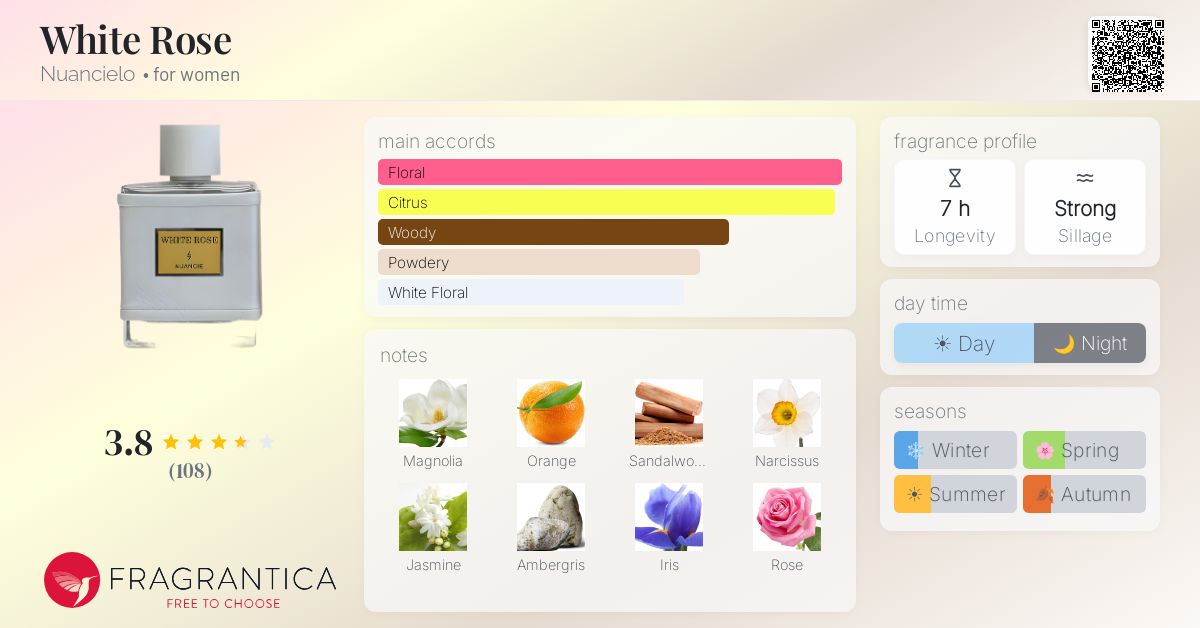 Fragrance card